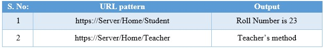 URL student and teacher